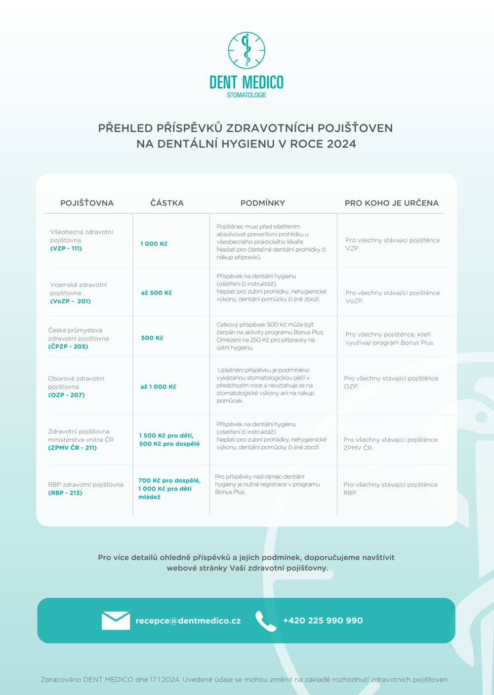 PREHLED-FINANCNICH-PRISPEVKU-ZDRAVOTNICH-POJISTOVEN-NA-DENTALNI-HYGIENU-V-ROCE-2024-2